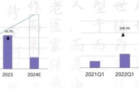 以即成正，即正为国民带来养生健康新理念